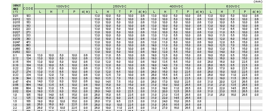 供应华宇电子CBB21/22金属化薄膜电容器