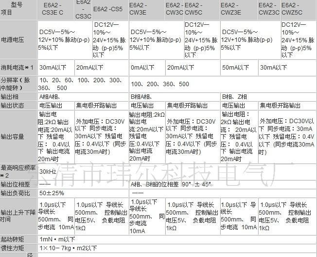 欧姆龙增量编码器 OMRON E6A2-CWZ5C