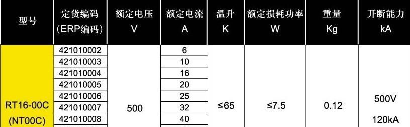 供应RT16-00C(NT00C)低压熔断器