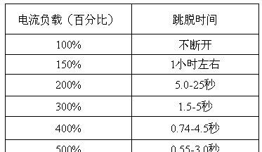 供应台湾过电流保护器88系列
