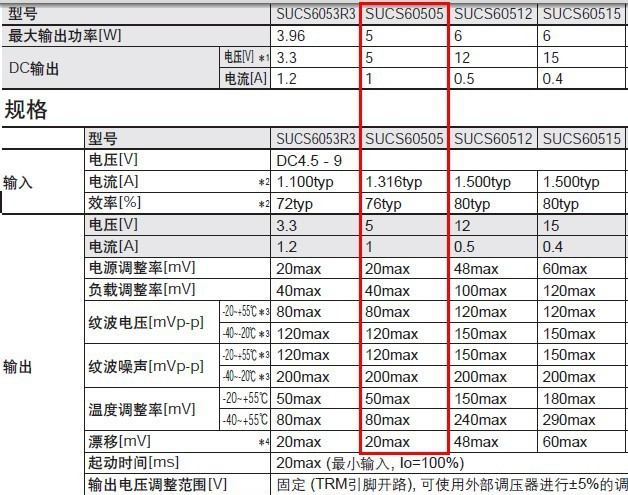 供应科索COSEL电源SUCS60505C