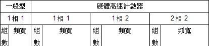 供应台达可编程序控制器