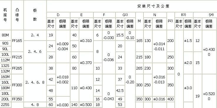 厂家直销国标国标132KW -4极三相马达/电机