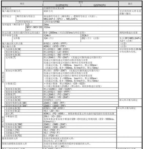 批发供应三菱模块式PLC(图)