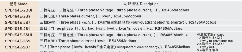 供应E系列多功能电力数显仪表(数码管显示)