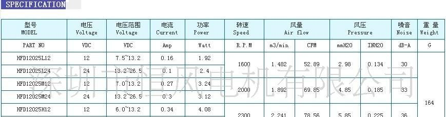 DC12025散热风扇