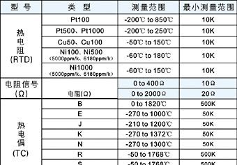 供应智能变送器