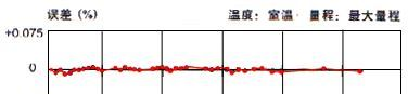 供应EJA智能变送器(图)