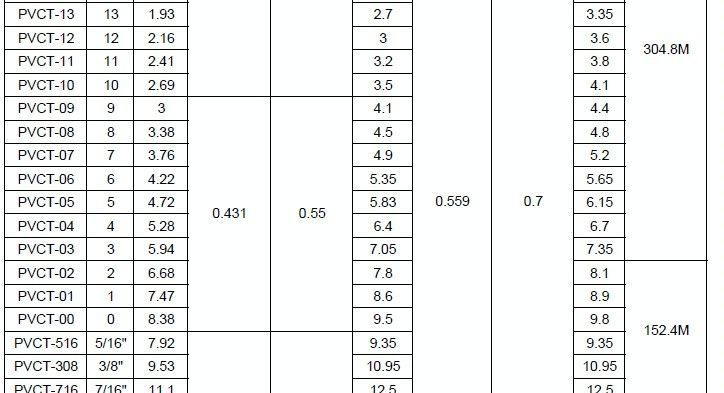 供应软质PVC套管  规格齐全