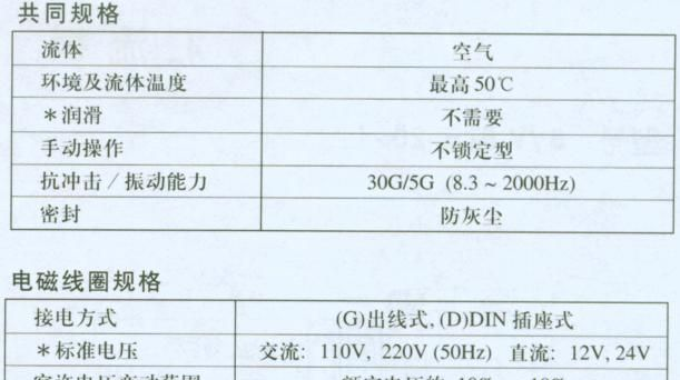 供应电磁阀线圈