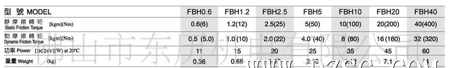 供应FBD-2凸缘单板式电磁刹车器