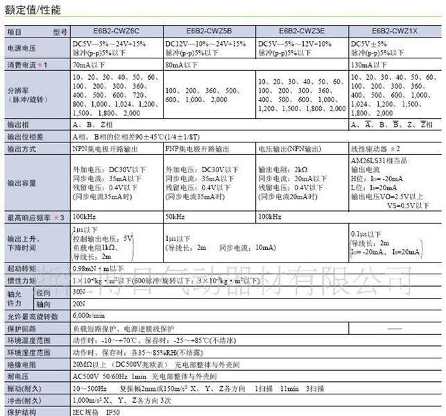 OMRONE6B2-CWZ5B欧姆龙增量实心编码器