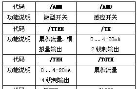 供原装进口靶式流量计，价廉物美，西班牙泰福生产