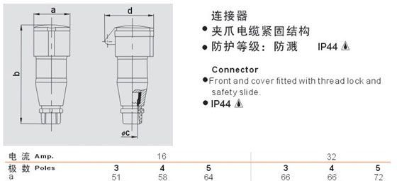 供应工业连接器