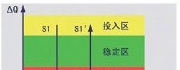 JKWG-12Z智能无功补偿控制器