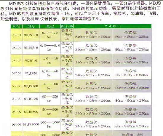 供应数显扭矩仪
