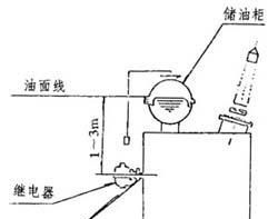 供应油浸式变压器