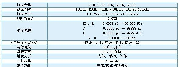 供应LCR 数字电桥 ZJ2817