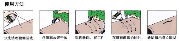 供应美国磁通Y-1交流磁粉探伤仪