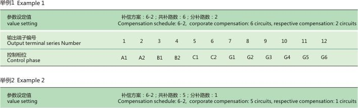供应RPCF3分相无功补偿控制器