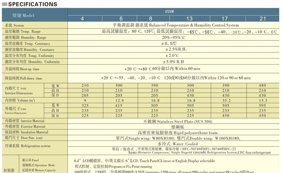 步入式恒温恒湿室 恒温恒湿房