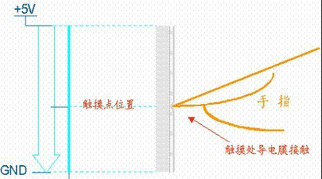 供应4线8.9寸电阻式触摸屏