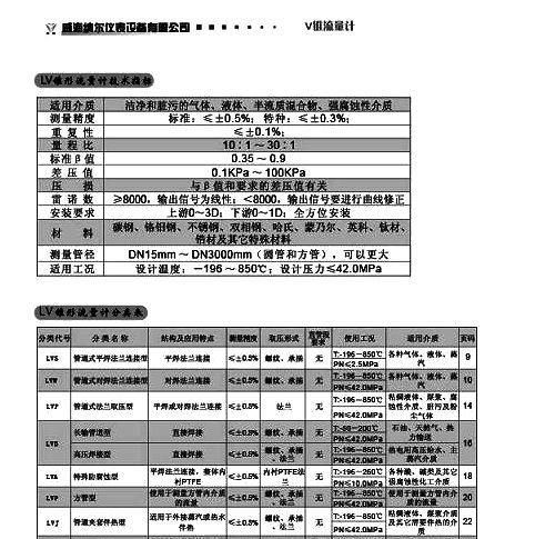 供应纳尔 V锥流量计【精准无误】