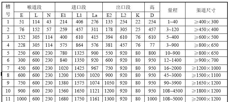 TH-990M超声波明渠流量计