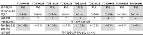 9现货销售数字存储示波器TDS1012B-示波器