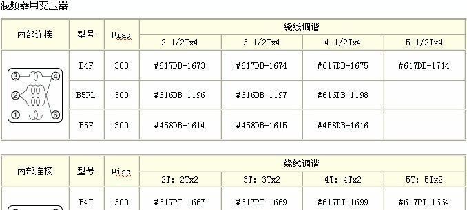 供应共模扼流圈 分路器定向耦合器 BALUN电感器