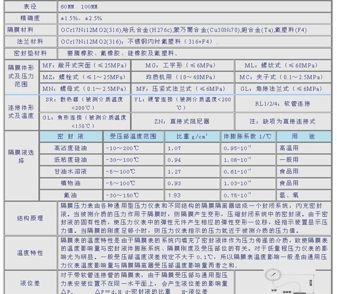 昆山/苏州/上海/无锡SK隔膜压力表