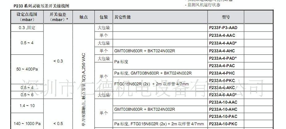 供应 江森微压差控制器 江森