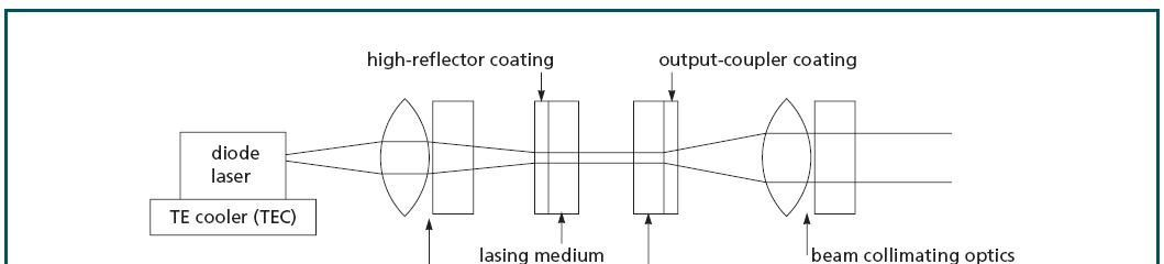 供应美国MellesGriot-DPSS固体激光器
