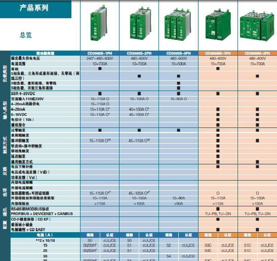 英国WEST可控硅调功器CD3000E