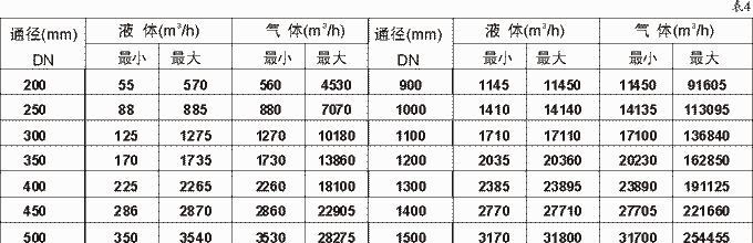 LUGB系列涡街流量变送器