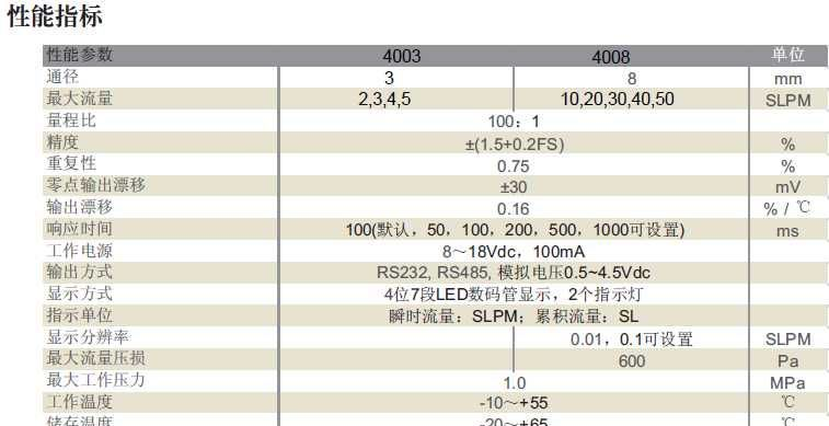 气体流量传感器 带显示有输出信号 口径8mm 量程