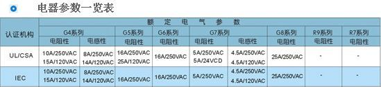 供应优质温度保险丝热熔器