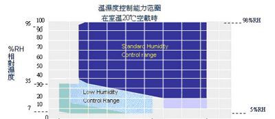 供应高低温交变湿热试验箱,高低温交变湿热试验机