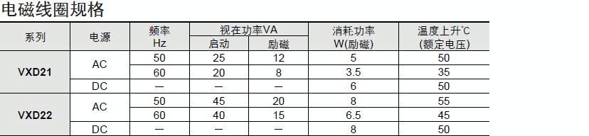 SMC型VXD21/22/23系列先导式二通电磁阀