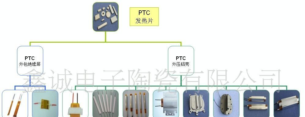 供应 平价 卷杠压敏电阻器