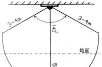供应红外人体感应开关