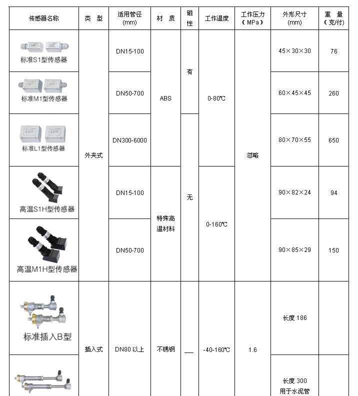 供应HD-TDS-100F固定式超声波流量计/热量计
