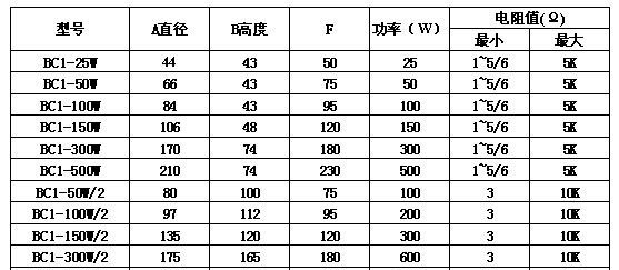 BC1-500W功率可调电阻器