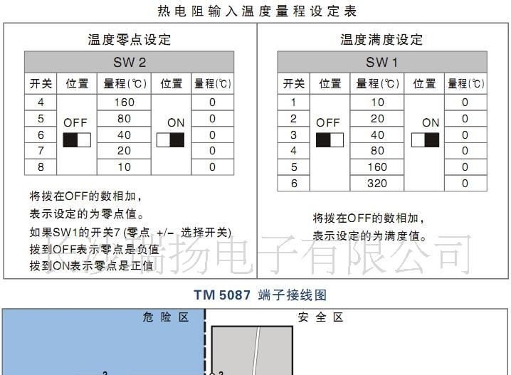 TM5087  热电阻输入隔离安全栅(DIP 拨码