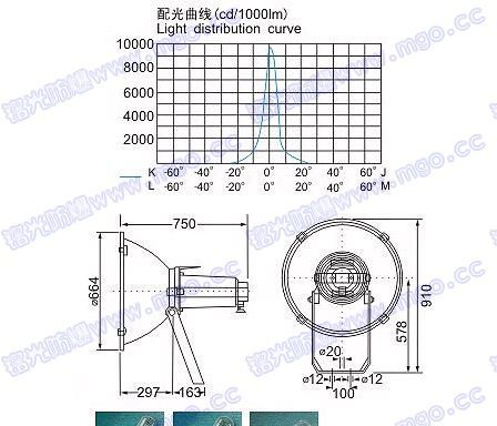 供应MGZ8270防震型超强投光灯