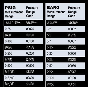 AST4000 - 工业级 - 不锈钢压力传感器