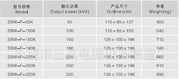 供应大功率补偿式电力稳压器、数控机床专用稳压器