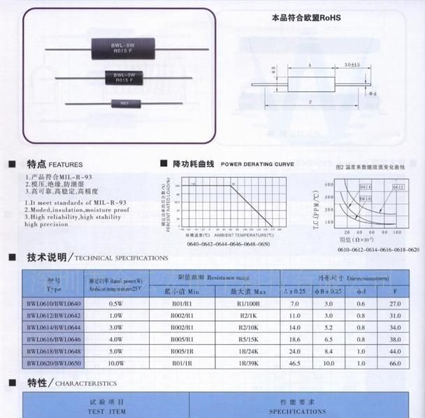 供应BWL BVR功率型低阻值、低电感电阻器