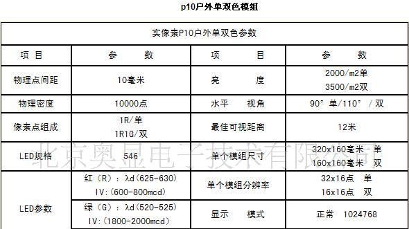 北京奥显电子批发P10 半户外LED单元板 模组
