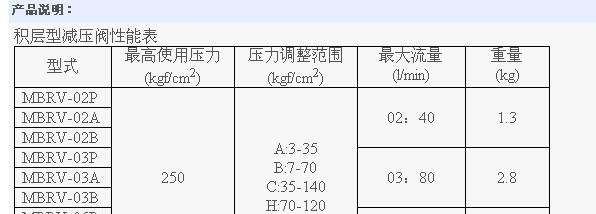 减压阀